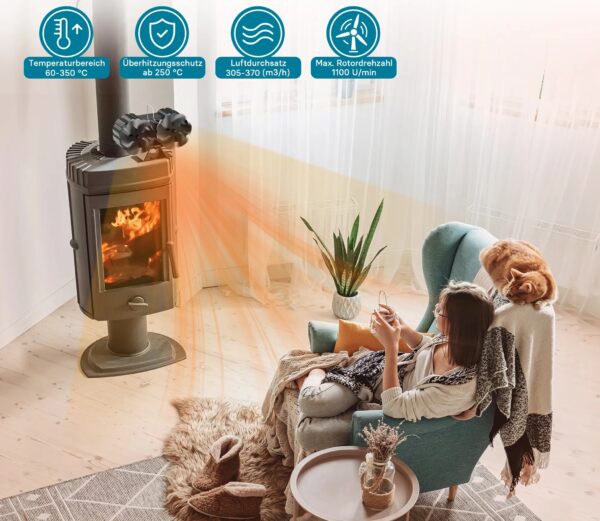 ventilador para estufa wiltec (12 aspas, 60–350 °c)